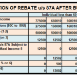 Menards 2 Rebate Form MenardsRebate Form